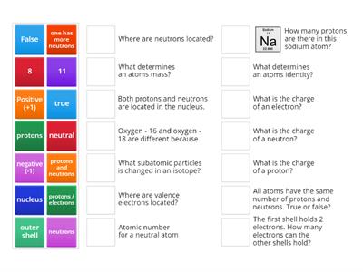 Atoms, Ions, Isotopes (2)