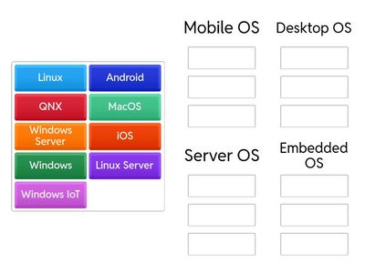 CompTIA Tech+ Operating Systems