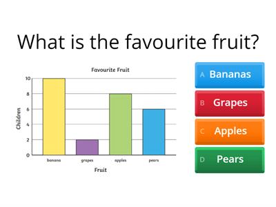 Reading charts - bar charts, pictograms, tally charts quiz