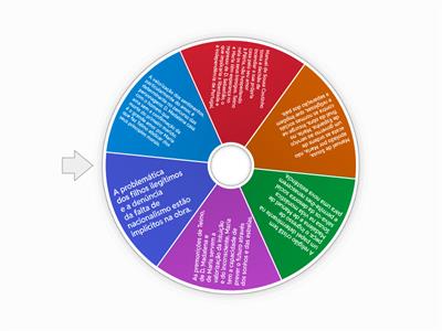 Será que consegues associar os diferentes momentos de Frei Luís de Sousa à sua respetiva temática romântica?