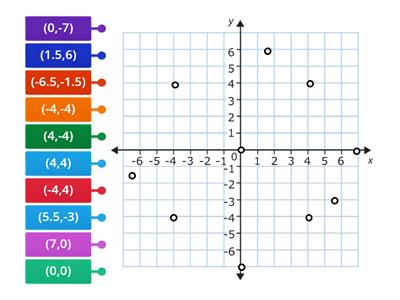 Coordinate Plane Points