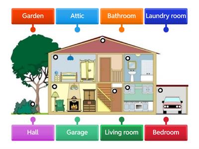 Parts of the house