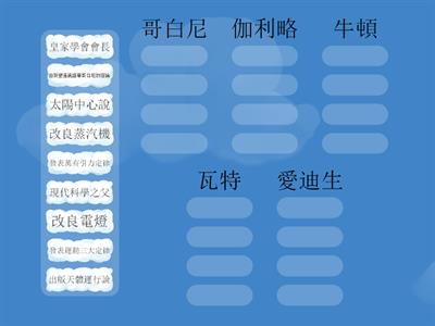 ch1-2科學的突破_科學家