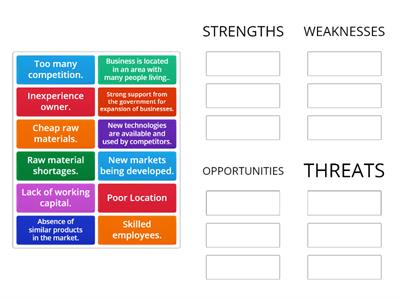 SWOT