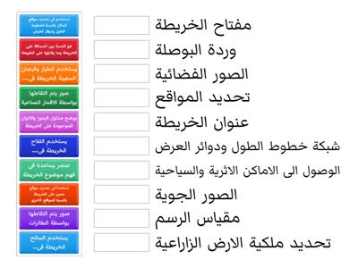 أدوات تحديد الموقع