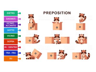 Dov'è? preposizioni di luogo