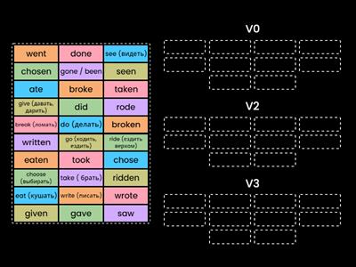Irregular Verbs (3 forms)