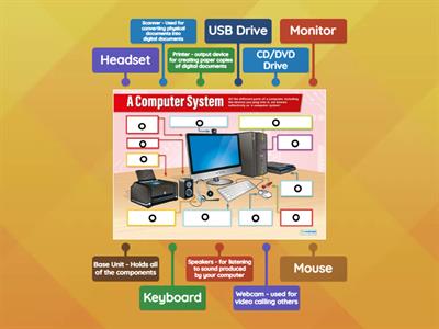 Computer Systems - Computer Parts