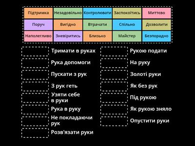 Фразеологізми (зі словом рука)
