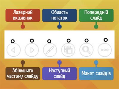 Засоби керування презентацією