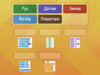 Групи інструментів в Scratch