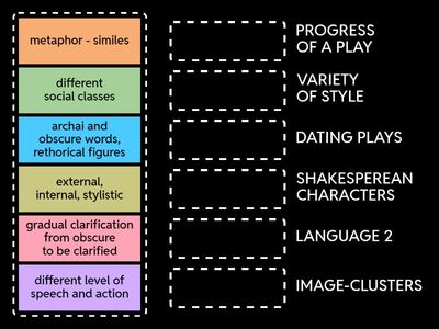 Shakesperean play: general features