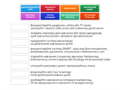Мотивація і дисципліна