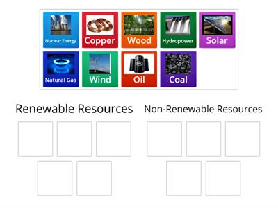 junior cert science Renewable and Non-Renewable Resources