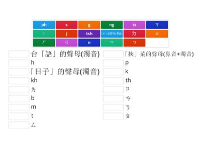 台羅聲母與華語注音對照