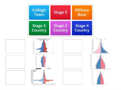 Population Pyramid Match up