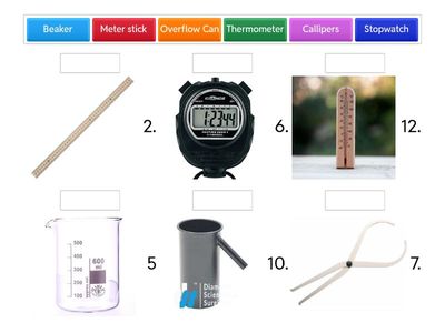 Measurement items