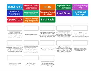 Fault Types 