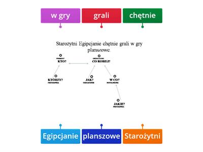  CZĘŚCI ZDANIA