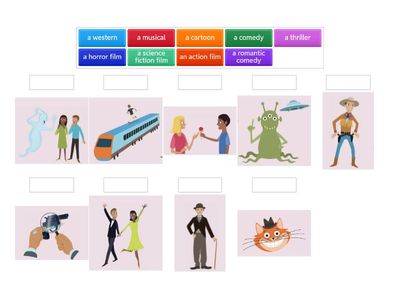 Types of films (Beginners)