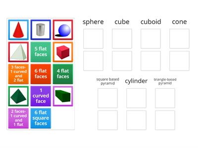 3D shapes, names and faces