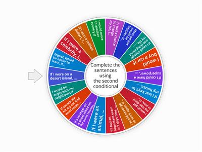 Second Conditional Speaking