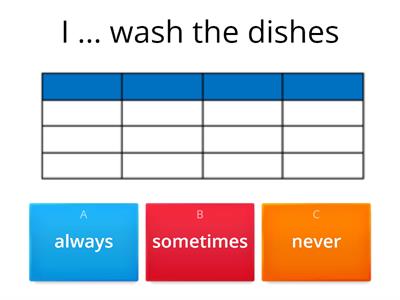 Spotlight 4 Module 2 ADVERBS OF FREQUENCY