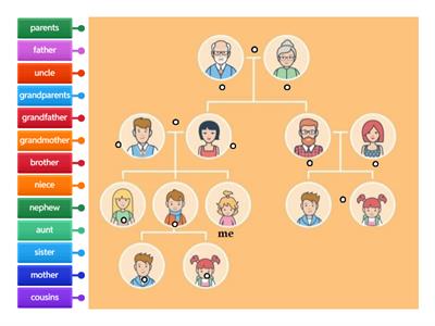 Extended family tree ZAVAMA