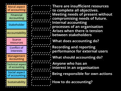 Introduction to terms in accounting