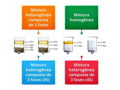 MISTURA HOMOGÊNEA E HETEROGÊNEA - RELACIONE CORRETAMENTE