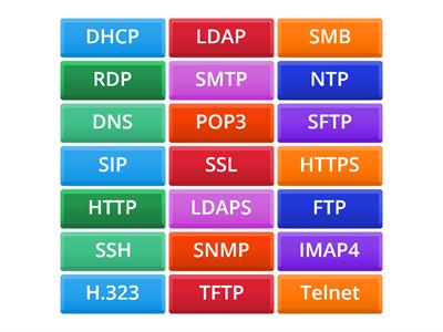 BN20/22 Protocols and Ports (Flip)