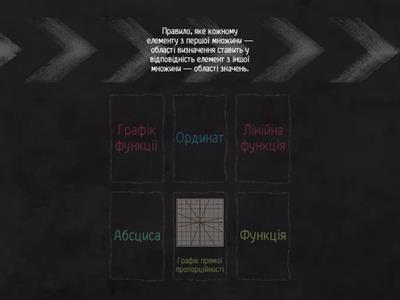 Графік функції