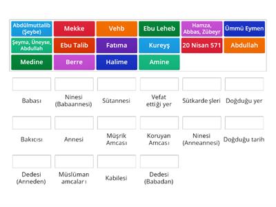 Hazreti Muhammed'in Aile Büyüklerini Tanıyalım