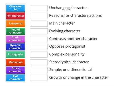 Characterisation in Creative Writing