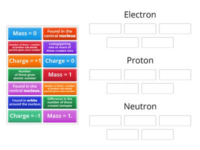 Sub atomic particles sort