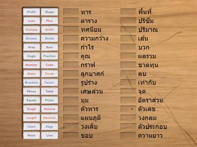 Mathematics Vocabulary Test