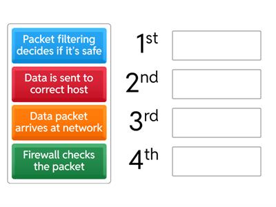 Packet Filtering Sequence