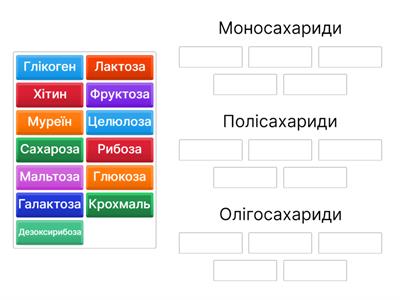 Вуглеводи