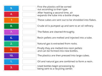 Plastic bottles-creation and recycling process