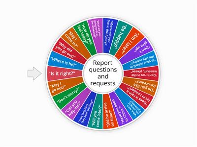 Reported Speech Questions