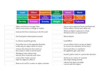 Forces Revision