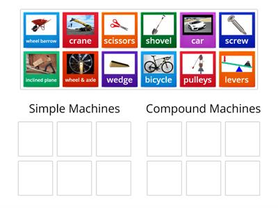 Simple v's Compound Machines