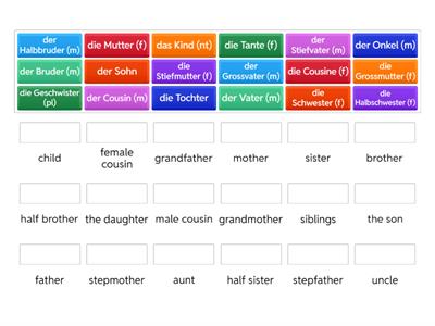 Year 7 German Family Terms
