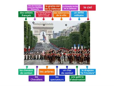 Décrire une image - La Fête Nationale en France 1