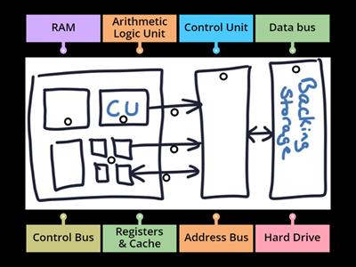 Computer Architecture