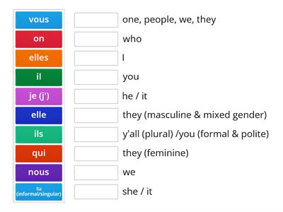 French Subject Pronouns 