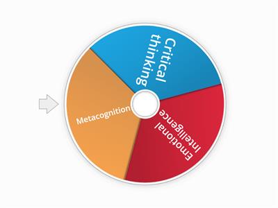 Effective communication components