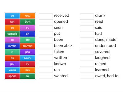 Avoir Irregular Past participles - Meanings
