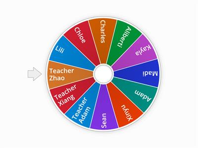 Presentation Wheel