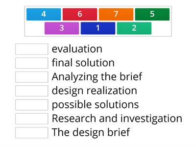 design process